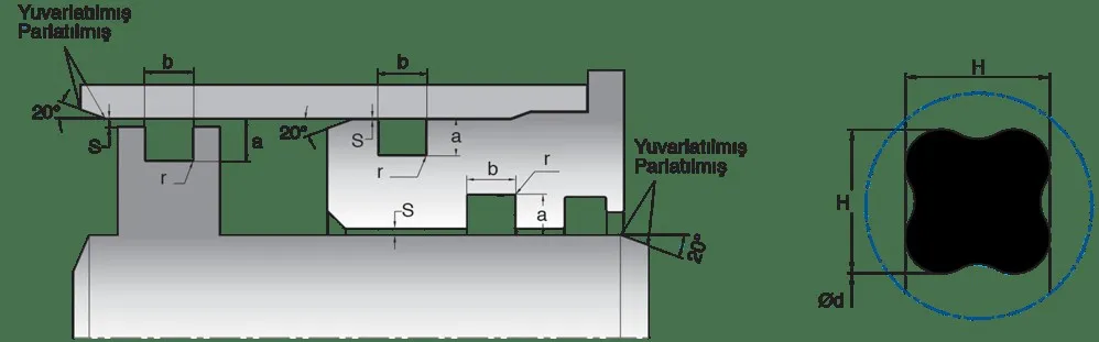 X-ring